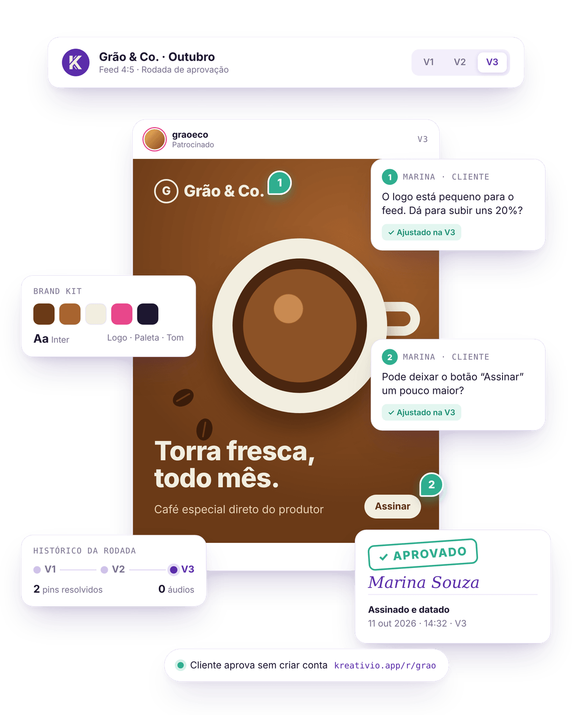 Um ciclo de aprovação da campanha Grão & Co.: o post com dois comentários do cliente presos em pins, ambos marcados como ajustados na versão 3, o brand kit ao lado, o histórico das versões e a aprovação assinada e datada por Marina Souza.
